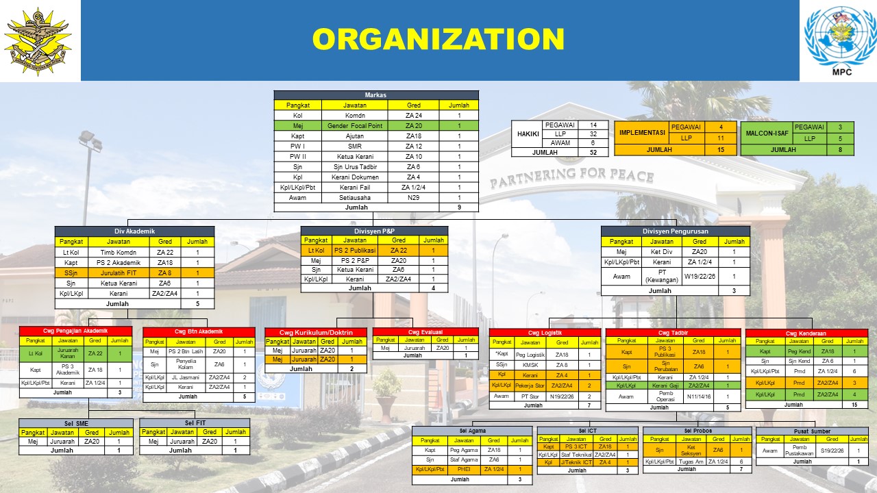 organization