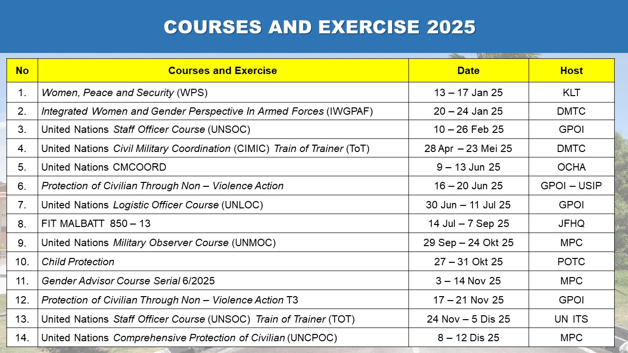 Course Calendar 2025